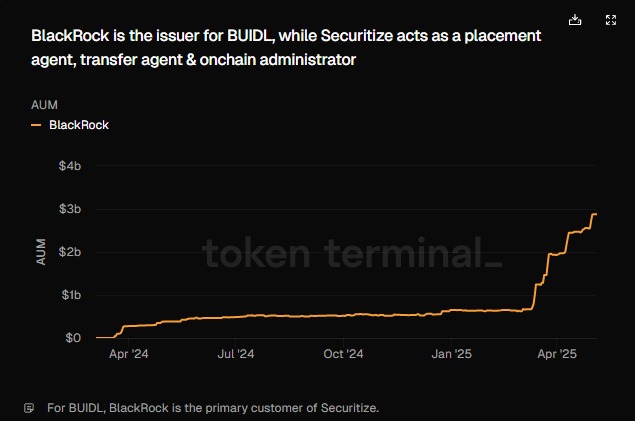 Apollo's ACRED Fund